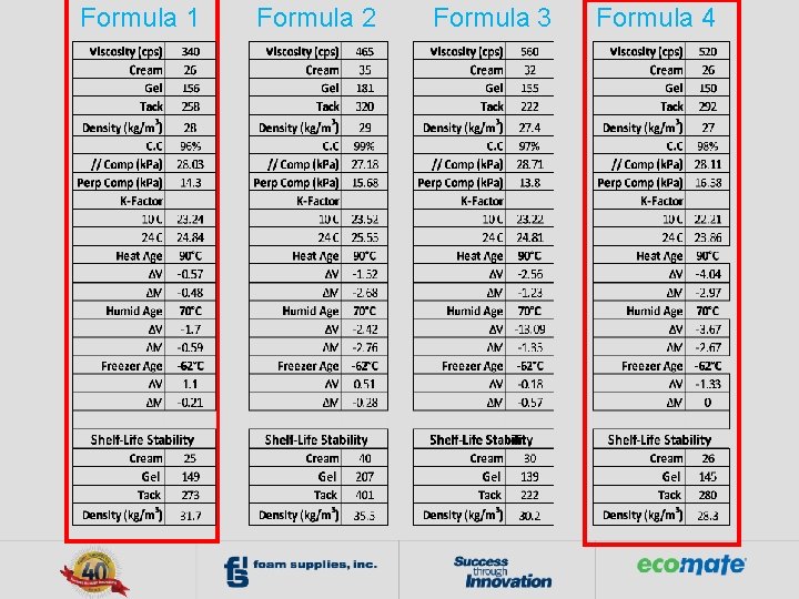 Formula 1 Formula 2 Formula 3 Formula 4 