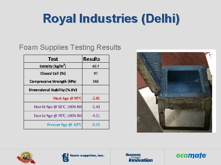 Royal Industries (Delhi) Foam Supplies Testing Results 