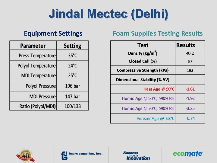 Jindal Mectec (Delhi) Equipment Settings Foam Supplies Testing Results 