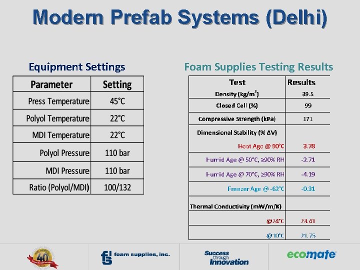 Modern Prefab Systems (Delhi) Equipment Settings Foam Supplies Testing Results 