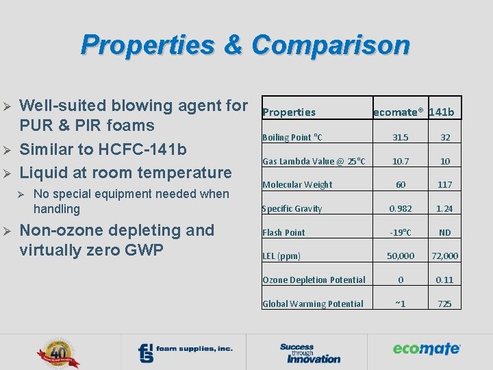 Properties & Comparison Ø Ø Ø Well-suited blowing agent for PUR & PIR foams
