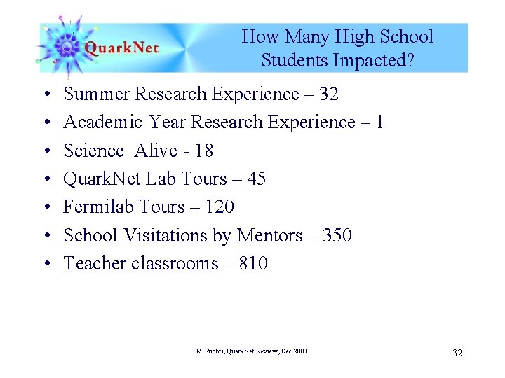 How Many High School Students Impacted? • • Summer Research Experience – 32 Academic