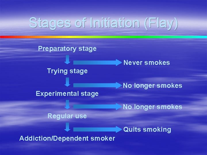 Stages of Initiation (Flay) Preparatory stage Never smokes Trying stage No longer smokes Experimental