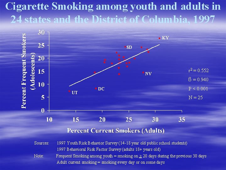 Cigarette Smoking among youth and adults in 24 states and the District of Columbia,