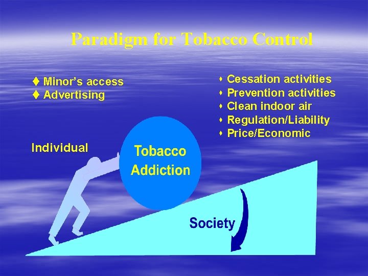 Paradigm for Tobacco Control t Minor’s access t Advertising Individual s Cessation activities s
