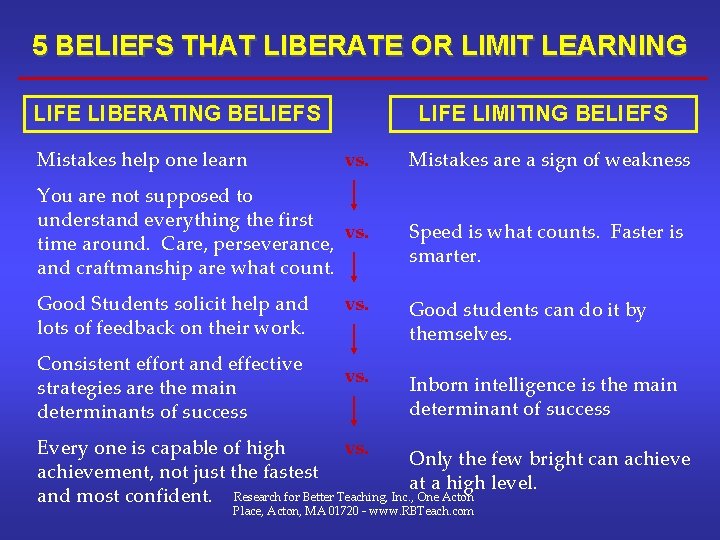 5 BELIEFS THAT LIBERATE OR LIMIT LEARNING LIFE LIBERATING BELIEFS Mistakes help one learn 5 BELIEFS THAT LIBERATE OR LIMIT LEARNING LIFE LIBERATING BELIEFS Mistakes help one learn