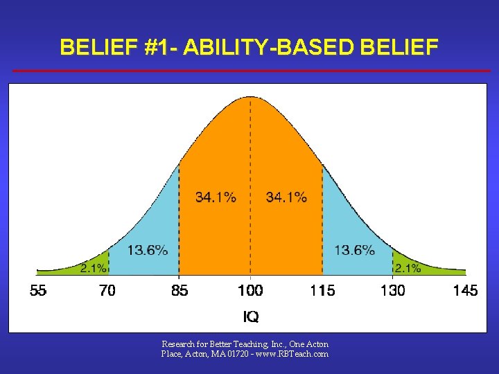 BELIEF #1 - ABILITY-BASED BELIEF Research for Better Teaching, Inc. , One Acton Place, BELIEF #1 - ABILITY-BASED BELIEF Research for Better Teaching, Inc. , One Acton Place,