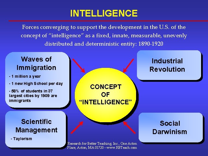 INTELLIGENCE Forces converging to support the development in the U. S. of the concept INTELLIGENCE Forces converging to support the development in the U. S. of the concept