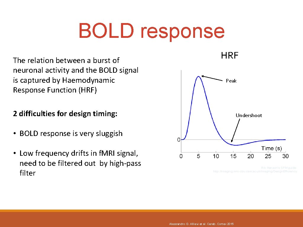 BOLD response The relation between a burst of neuronal activity and the BOLD signal