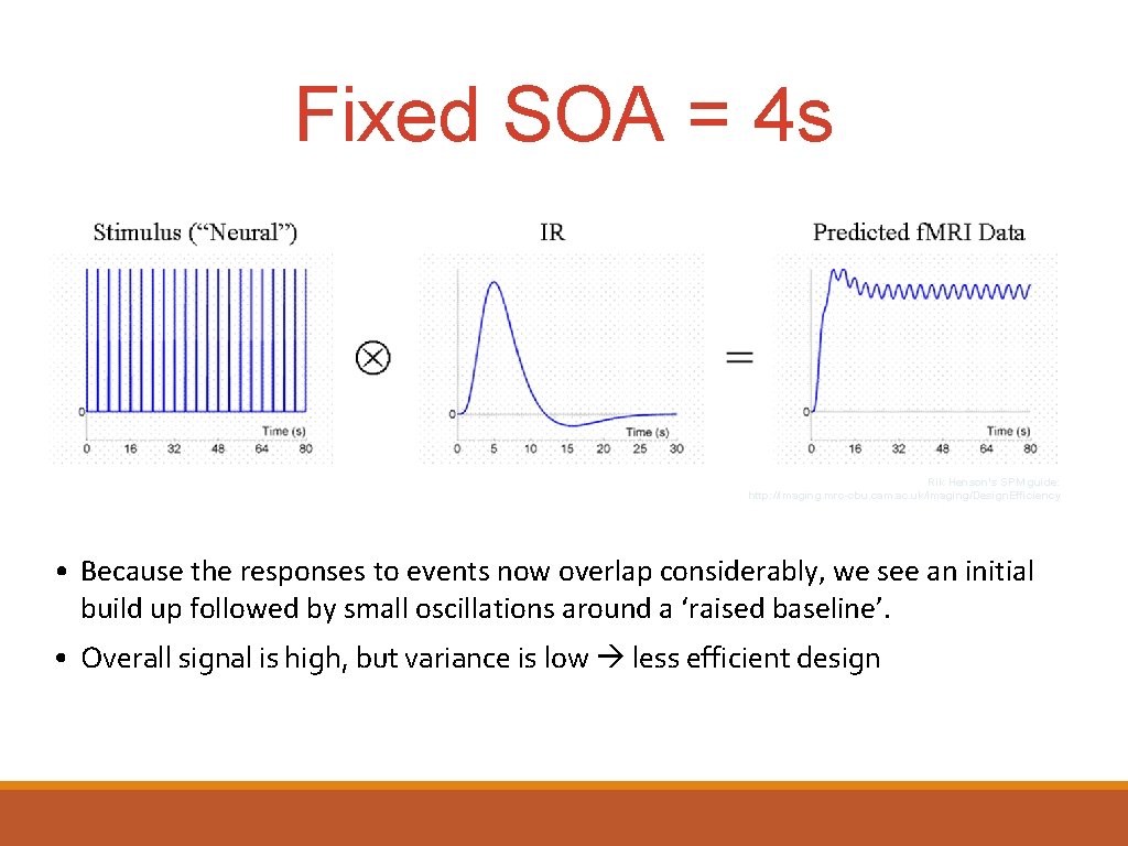 Fixed SOA = 4 s Rik Henson’s SPM guide: http: //imaging. mrc-cbu. cam. ac.