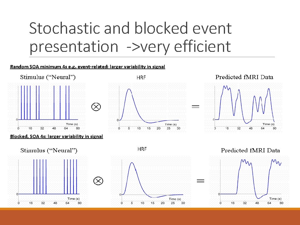 Stochastic and blocked event presentation ->very efficient Random SOA minimum 4 s e. g.