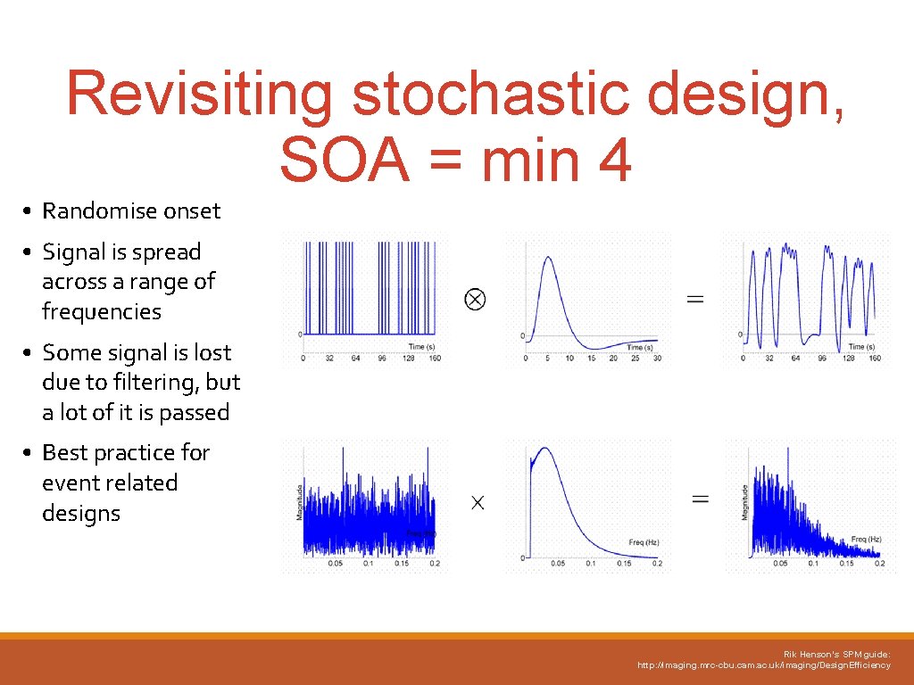 Revisiting stochastic design, SOA = min 4 • Randomise onset • Signal is spread