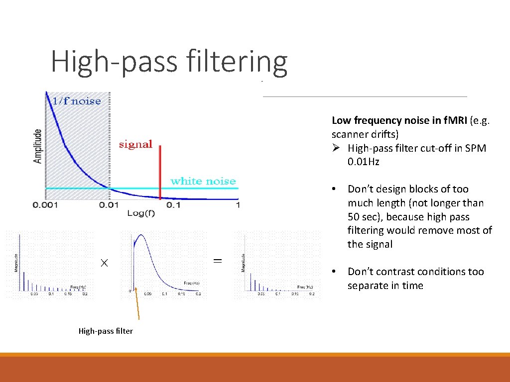 High-pass filtering Low frequency noise in f. MRI (e. g. scanner drifts) Ø High-pass