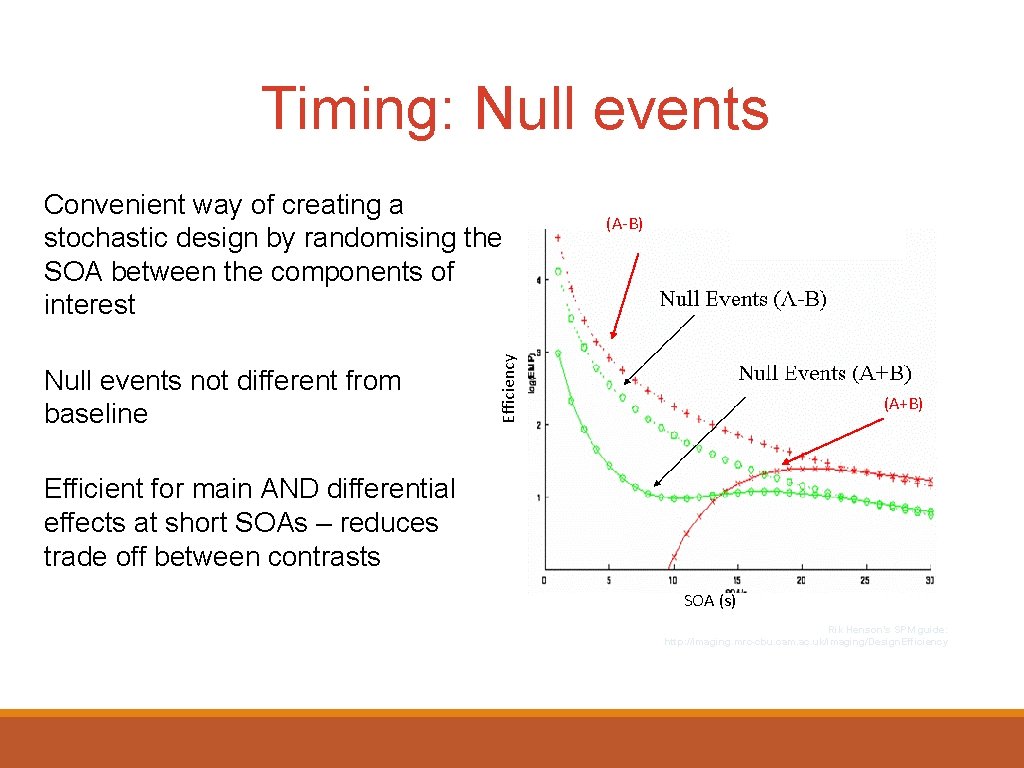 Timing: Null events not different from baseline (A-B) Efficiency Convenient way of creating a