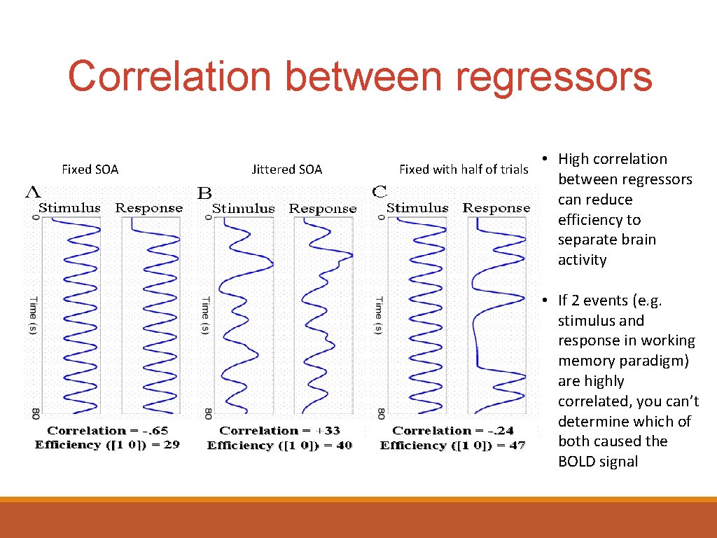 Correlation between regressors Fixed SOA Jittered SOA Fixed with half of trials • High