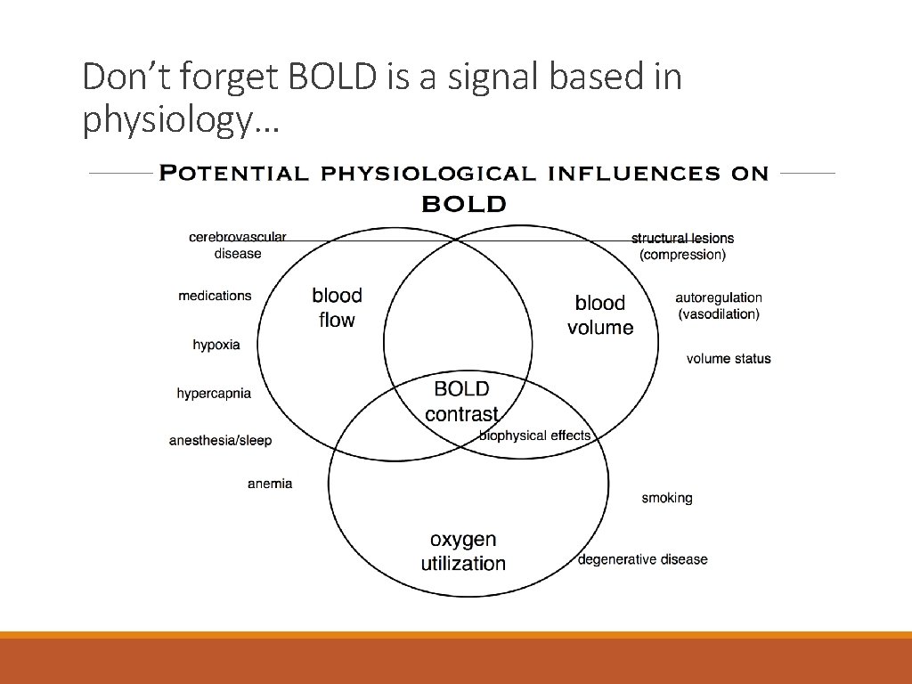 Don’t forget BOLD is a signal based in physiology… 