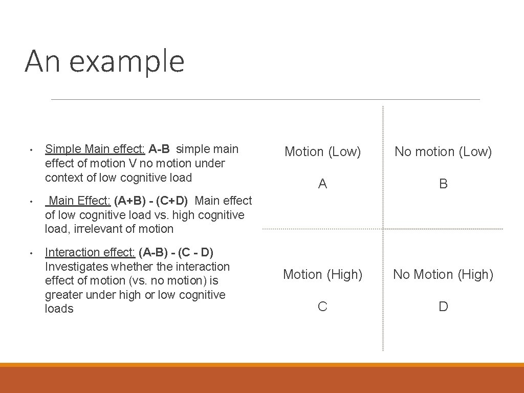 An example • Simple Main effect: A-B simple main effect of motion V no