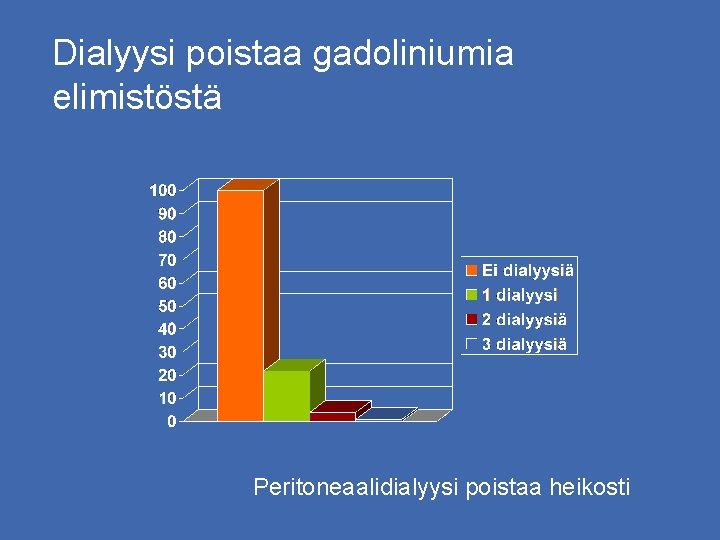 Dialyysi poistaa gadoliniumia elimistöstä Peritoneaalidialyysi poistaa heikosti 