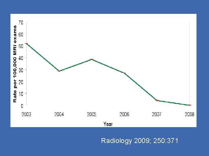 Radiology 2009; 250: 371 