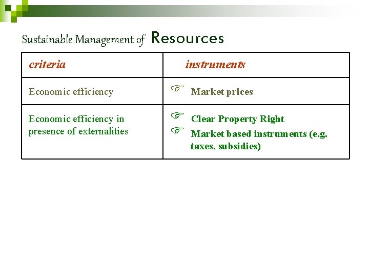Sustainable Management of criteria Resources instruments Economic efficiency F Economic efficiency in presence of
