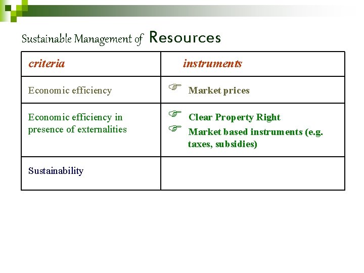 Sustainable Management of criteria Resources instruments Economic efficiency F Economic efficiency in presence of