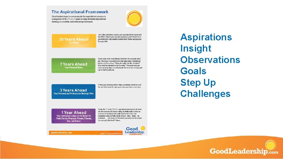 Aspirations Insight Observations Goals Step Up Challenges 