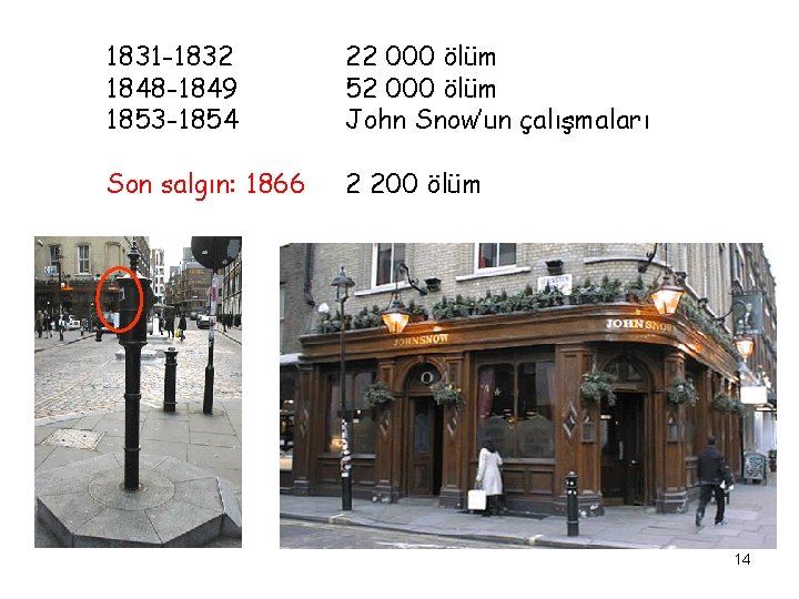 1831 -1832 1848 -1849 1853 -1854 22 000 ölüm 52 000 ölüm John Snow’un