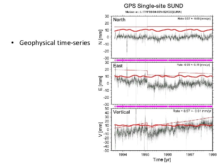  • Geophysical time-series 