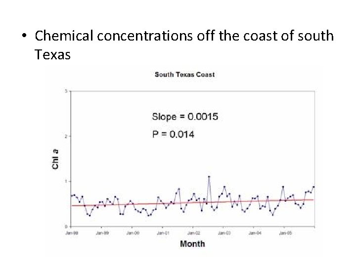  • Chemical concentrations off the coast of south Texas 
