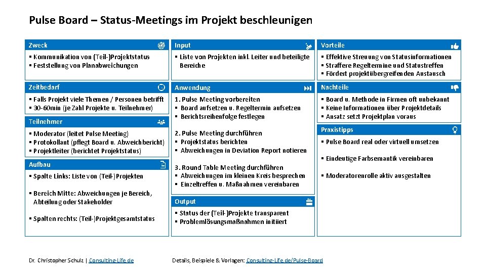 Pulse Board – Status-Meetings im Projekt beschleunigen Zweck Input Vorteile § Kommunikation von (Teil-)Projektstatus