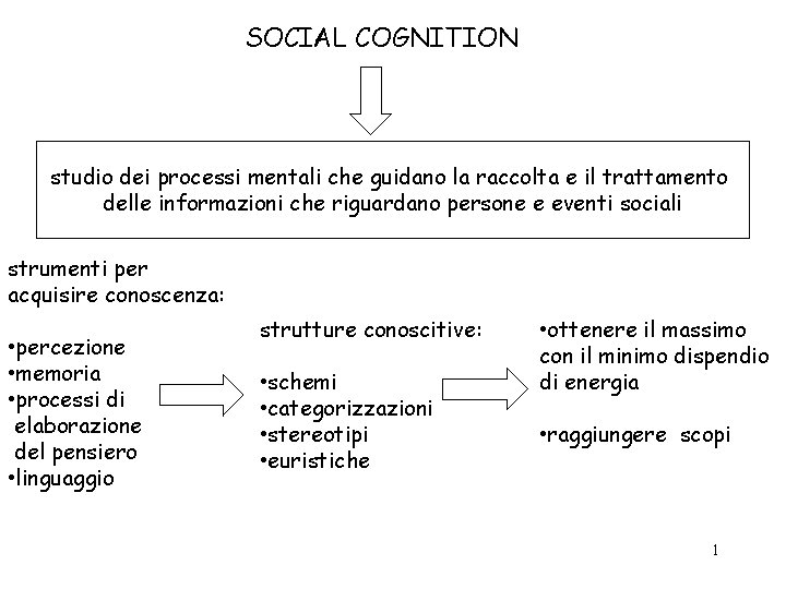 SOCIAL COGNITION studio dei processi mentali che guidano la raccolta e il trattamento delle