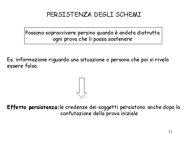 PERSISTENZA DEGLI SCHEMI Possono sopravvivere persino quando è andata distrutta ogni prova che li