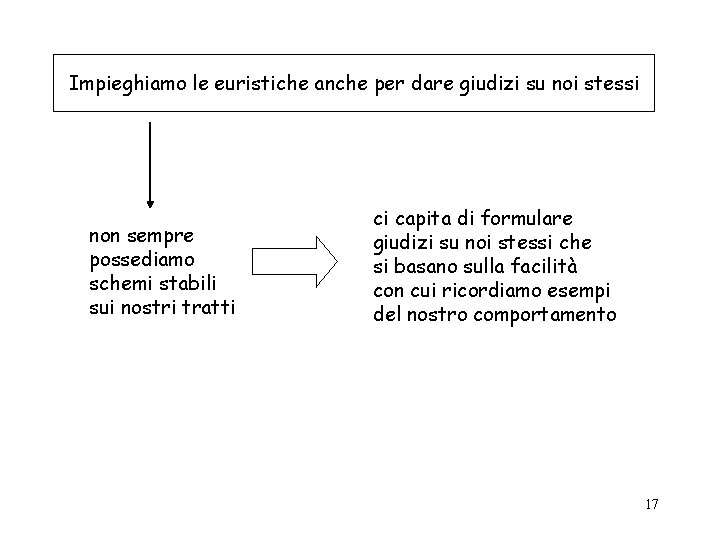 Impieghiamo le euristiche anche per dare giudizi su noi stessi non sempre possediamo schemi