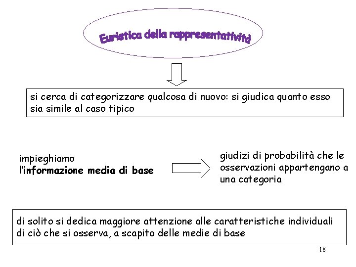 si cerca di categorizzare qualcosa di nuovo: si giudica quanto esso sia simile al