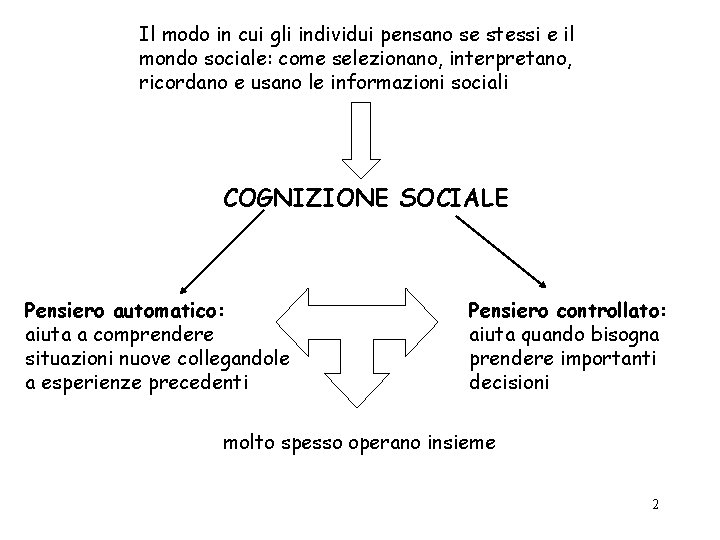 Il modo in cui gli individui pensano se stessi e il mondo sociale: come