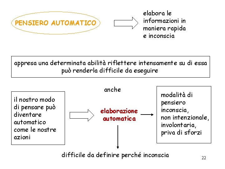 elabora le informazioni in maniera rapida e inconscia PENSIERO AUTOMATICO appresa una determinata abilità