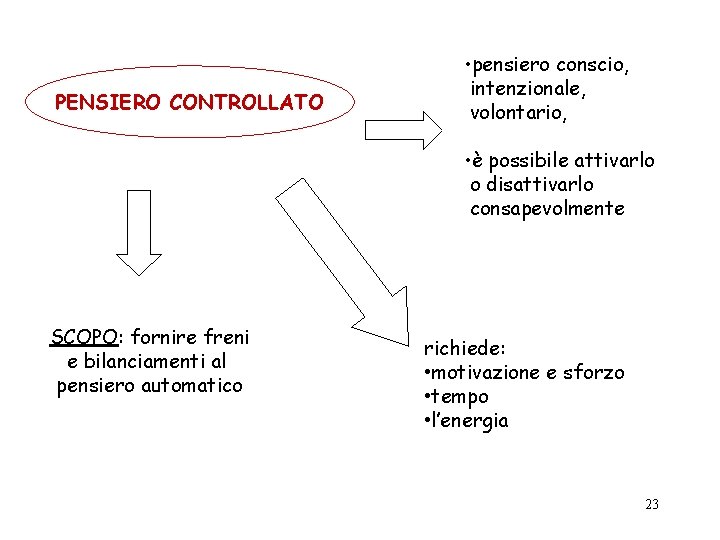 PENSIERO CONTROLLATO • pensiero conscio, intenzionale, volontario, • è possibile attivarlo o disattivarlo consapevolmente