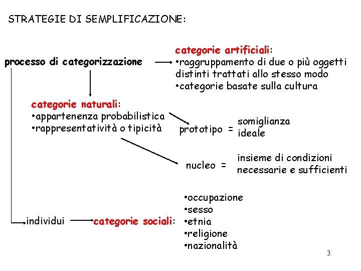 STRATEGIE DI SEMPLIFICAZIONE: processo di categorizzazione categorie naturali: • appartenenza probabilistica • rappresentatività o