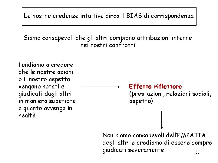 Le nostre credenze intuitive circa il BIAS di corrispondenza Siamo consapevoli che gli altri