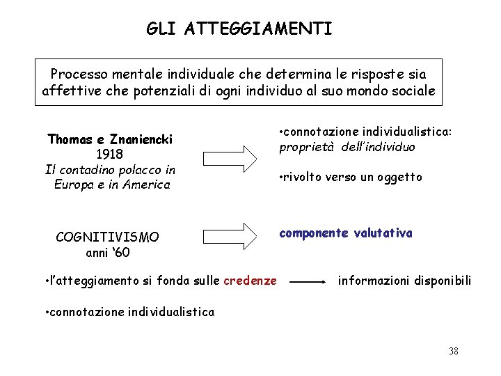 GLI ATTEGGIAMENTI Processo mentale individuale che determina le risposte sia affettive che potenziali di