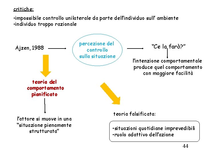 critiche: • impossibile controllo unilaterale da parte dell’individuo sull’ ambiente • individuo troppo razionale