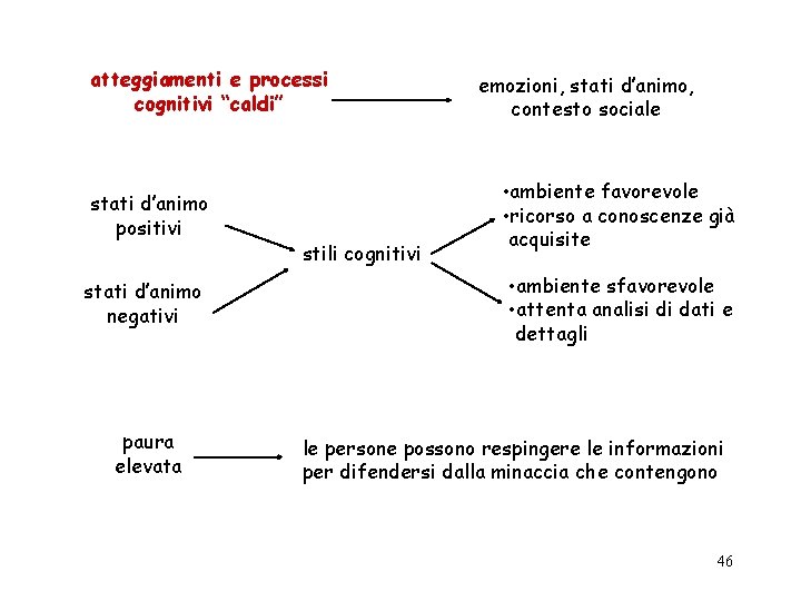 atteggiamenti e processi cognitivi “caldi” stati d’animo positivi stati d’animo negativi paura elevata stili