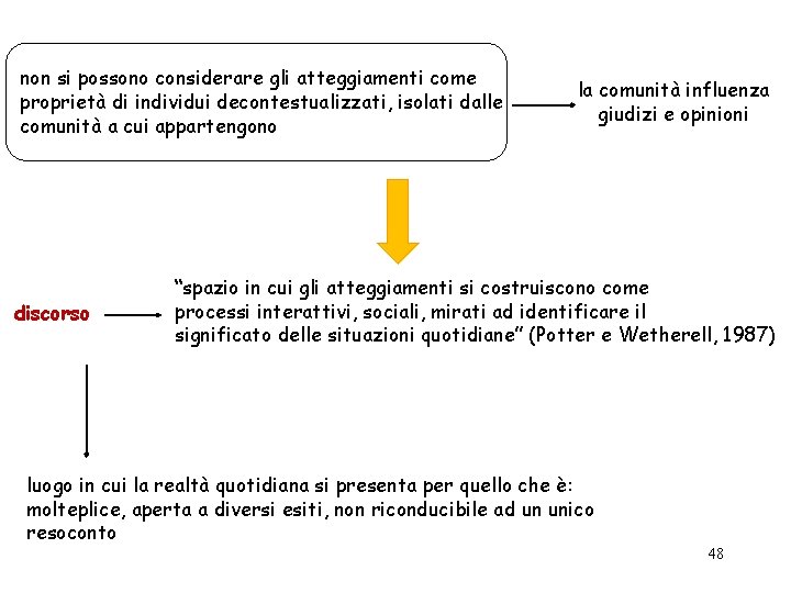 non si possono considerare gli atteggiamenti come proprietà di individui decontestualizzati, isolati dalle comunità