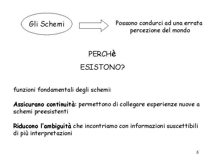 Possono condurci ad una errata percezione del mondo Gli Schemi PERCHè ESISTONO? funzioni fondamentali