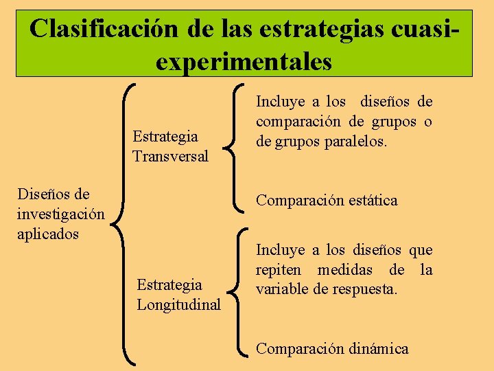 Clasificación de las estrategias cuasiexperimentales Estrategia Transversal Diseños de investigación aplicados Incluye a los Clasificación de las estrategias cuasiexperimentales Estrategia Transversal Diseños de investigación aplicados Incluye a los