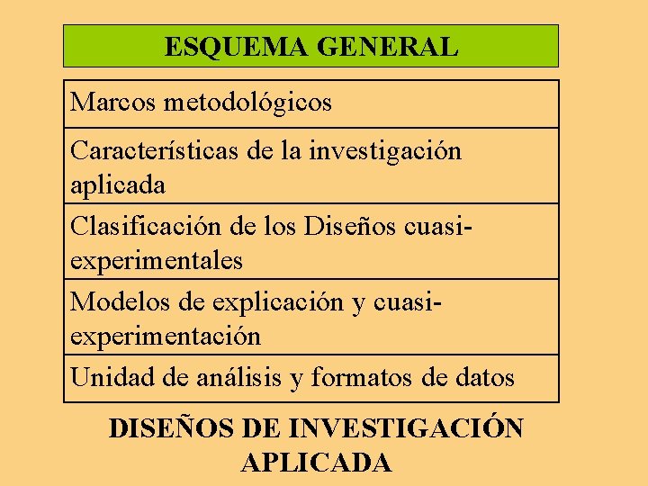 ESQUEMA GENERAL Marcos metodológicos Características de la investigación aplicada Clasificación de los Diseños cuasiexperimentales ESQUEMA GENERAL Marcos metodológicos Características de la investigación aplicada Clasificación de los Diseños cuasiexperimentales