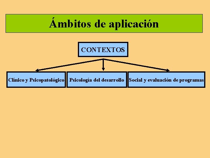 Ámbitos de aplicación CONTEXTOS Clínico y Psicopatológico Psicología del desarrollo Social y evaluación de Ámbitos de aplicación CONTEXTOS Clínico y Psicopatológico Psicología del desarrollo Social y evaluación de