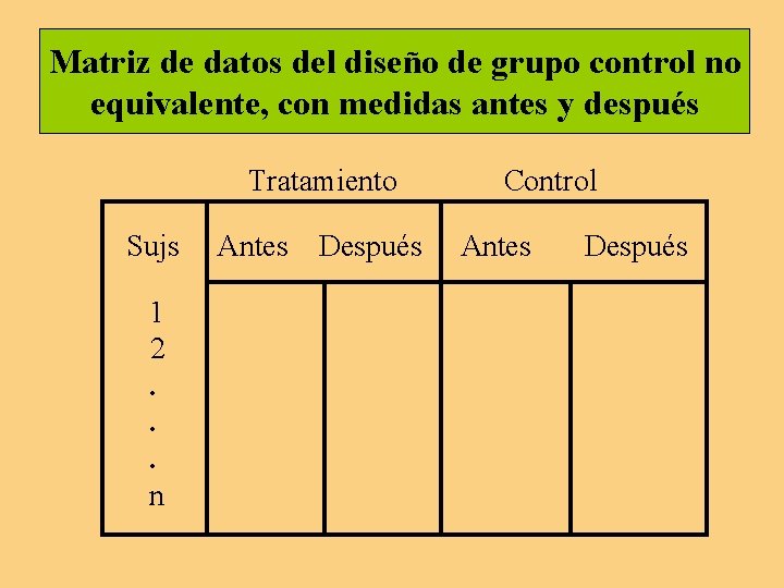 Matriz de datos del diseño de grupo control no equivalente, con medidas antes y Matriz de datos del diseño de grupo control no equivalente, con medidas antes y