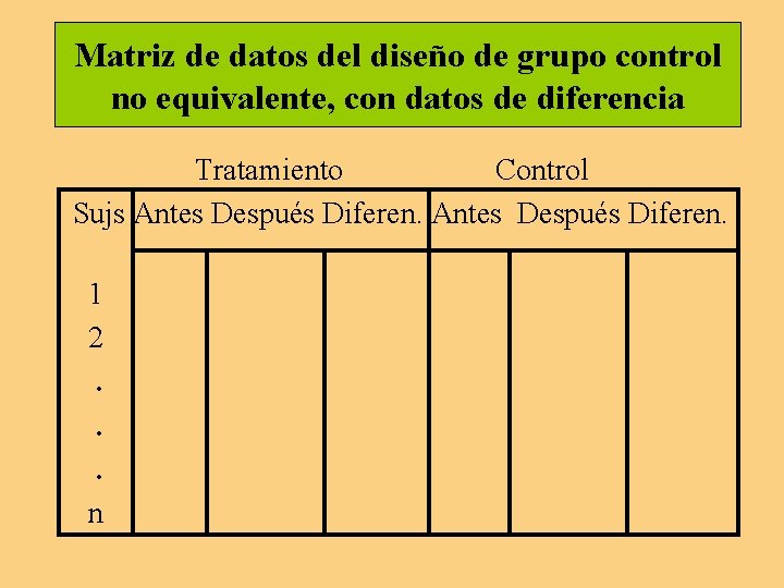 Matriz de datos del diseño de grupo control no equivalente, con datos de diferencia Matriz de datos del diseño de grupo control no equivalente, con datos de diferencia
