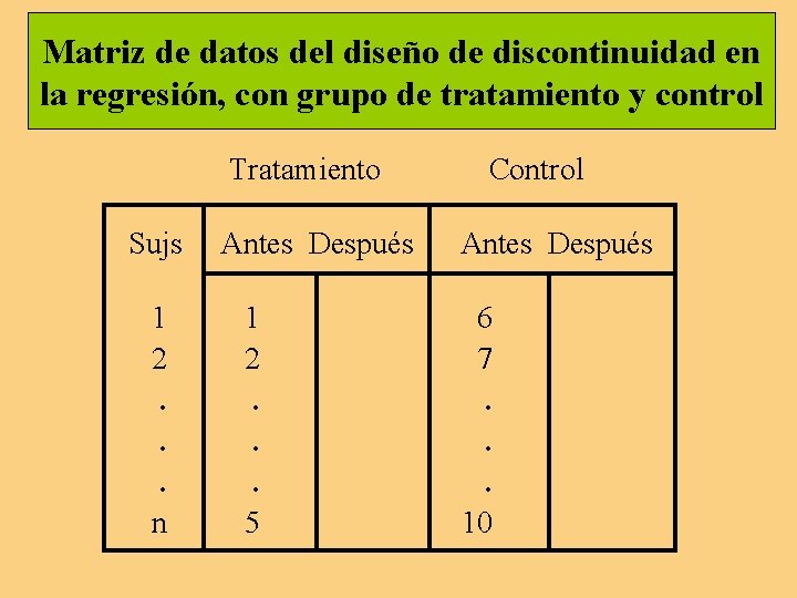 Matriz de datos del diseño de discontinuidad en la regresión, con grupo de tratamiento Matriz de datos del diseño de discontinuidad en la regresión, con grupo de tratamiento